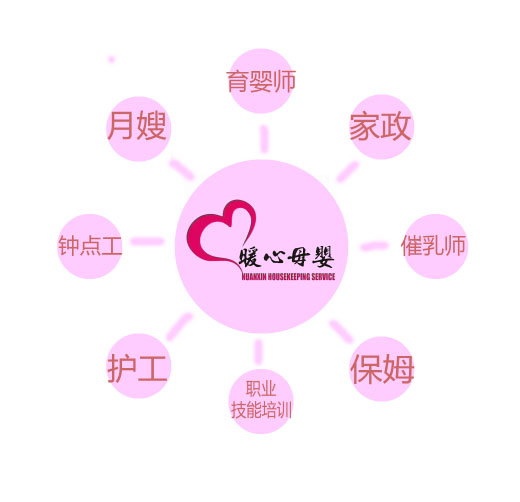 怎樣推算預(yù)產(chǎn)期？