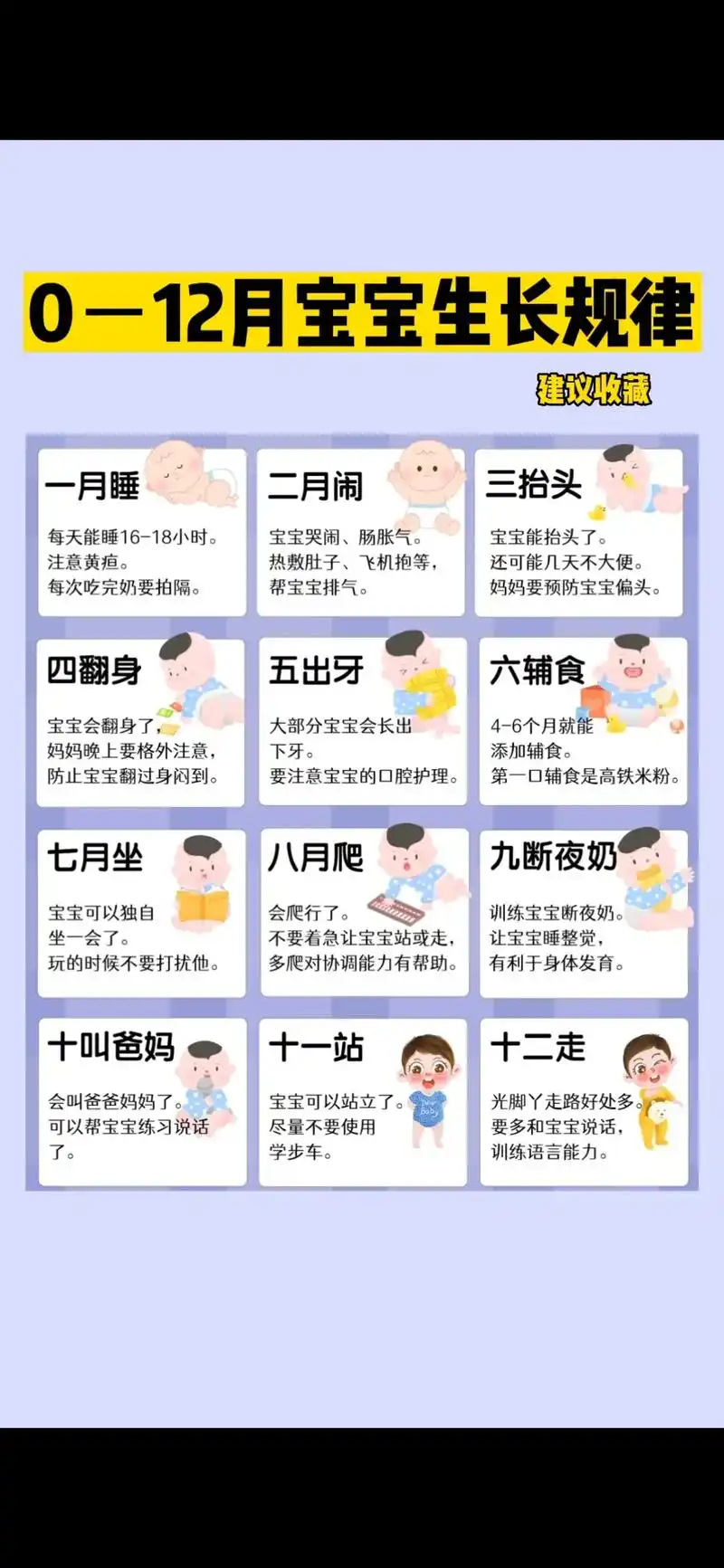 一月黃疸，二月腸絞痛，三月抬頭，四月翻身，五月出牙
